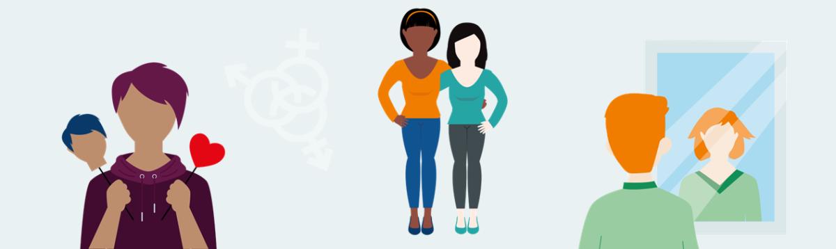 Illustratie van een non-binair persoon, twee vrouwen die een arm om elkaar heen hebben en een jongen die zichzelf als een meisje ziet in de spiegel